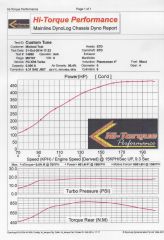 dyno chart october 2014