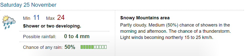 Sat Jindabyne weather.PNG