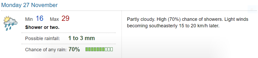 Mon Albury Weather.PNG